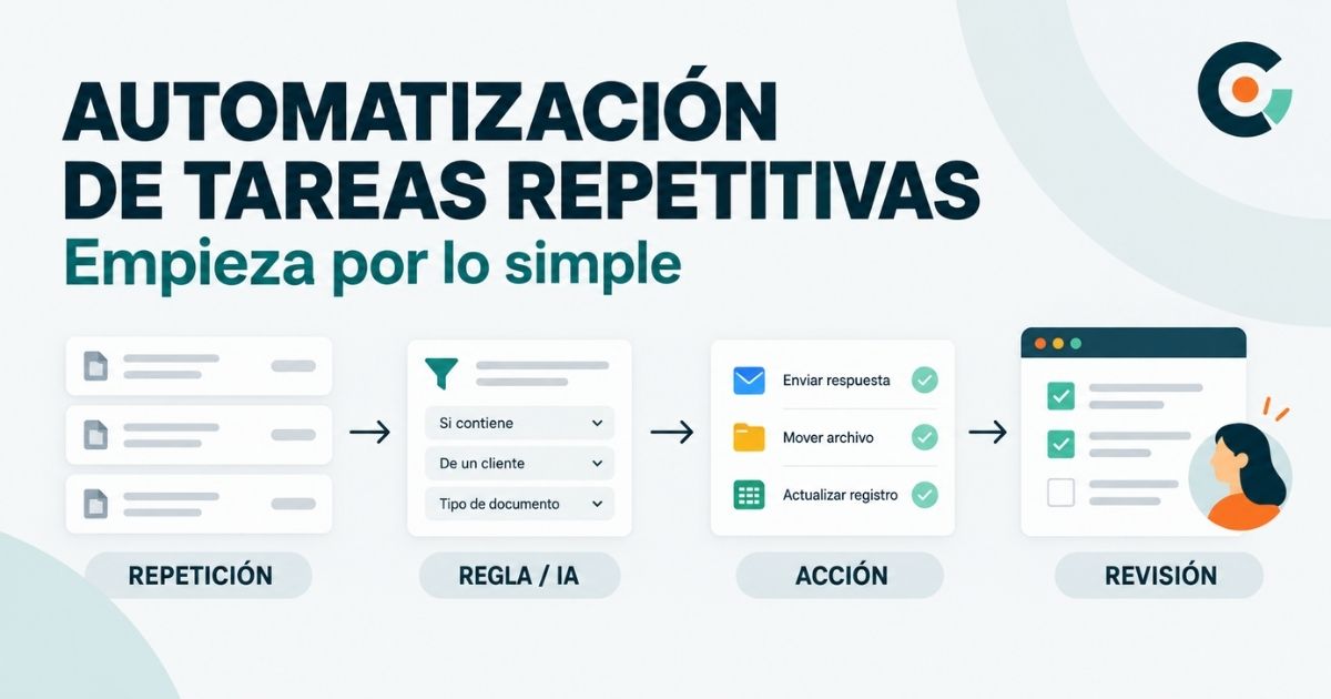Flujo de automatización de tareas repetitivas con reglas, inteligencia artificial y revisión humana